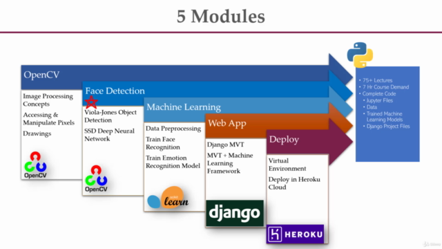 Deploy Django + AI ML Face Recognition Web App in AWS - Screenshot_03