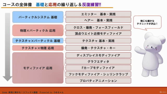 【基礎から応用まで幅広く】Blender パーティクルシステム講座 – Screenshot 4
