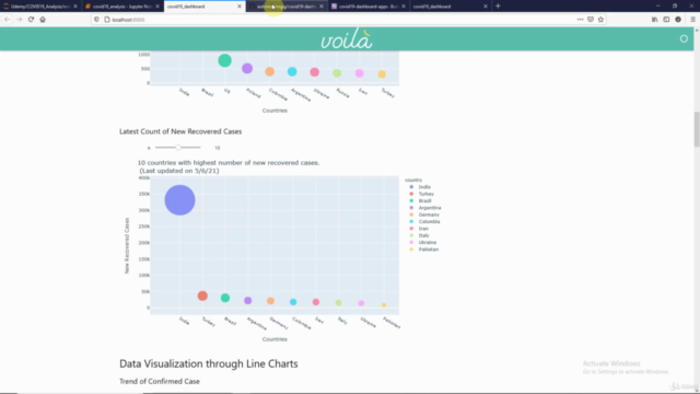 Data Science:Covid-19 Data Analysis Visualization Deployment – Screenshot 3