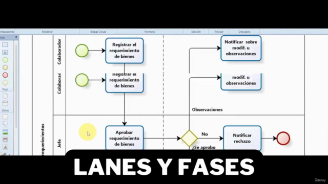 Analista de Modelamiento de Procesos con Bizagi+Casos Reales – Screenshot 3