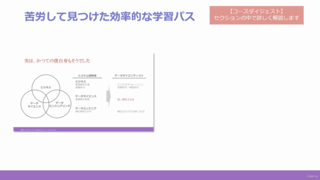 【データ分析入門(最初の3日)】文系の方や統計・データサイエンスにつまずいた方も実務で使える(考え方とExcel活用) – Screenshot 2