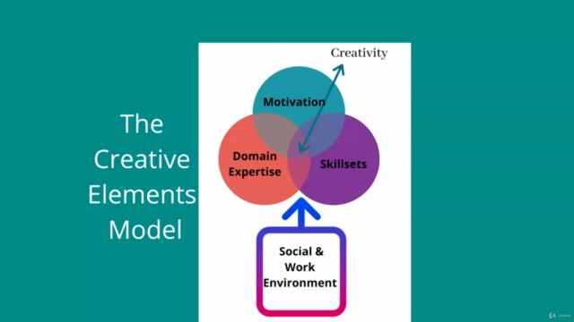 Optimising Creativity for Health & WellBeing Throughout Life – Screenshot 4