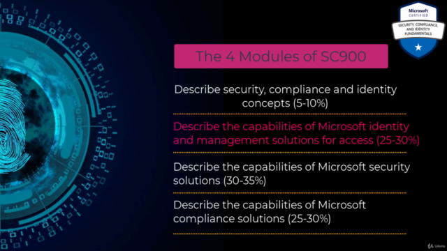 SC-900: Microsoft Security,Compliance&Identity Fundamentals – Screenshot 3