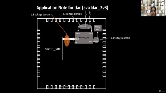VSD Intern - DAC IP design using Sky130 PDKs - Part 1 – Screenshot 2