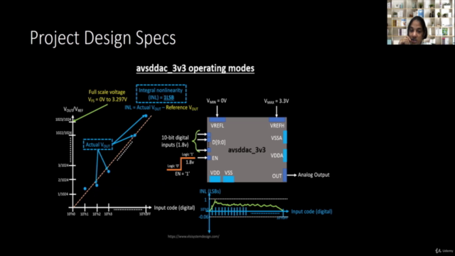 VSD Intern - DAC IP design using Sky130 PDKs - Part 1 – Screenshot 3