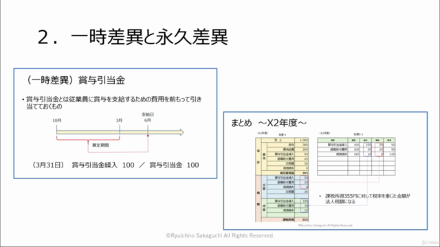 知識ゼロでも法人税の計算ができる！法人税の基礎講座 – Screenshot 2