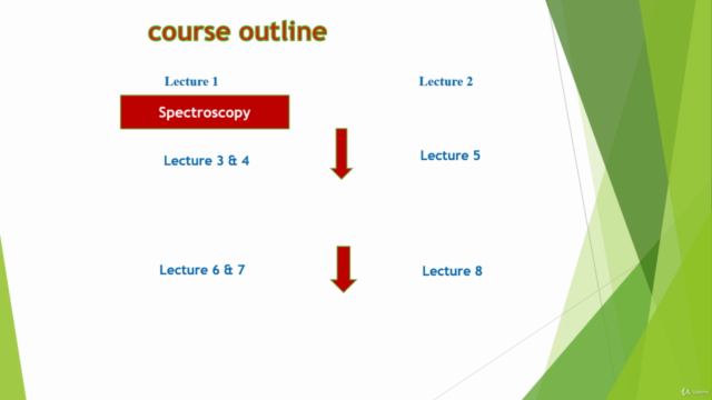 Infrared Spectroscopy : Principle & Instrumentation – Screenshot 3