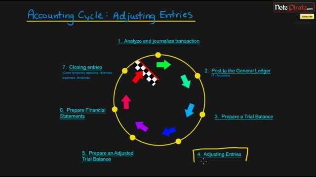 Financial Accounting: The Complete Introductory Crash Course – Screenshot 4