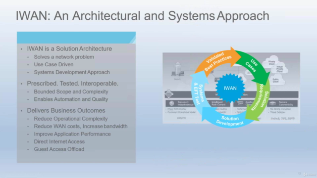 Cisco WAN to SD-WAN Migration POC – Screenshot 3