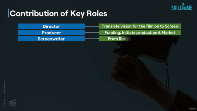 The Key Roles in Filmmaking - Screenshot_02
