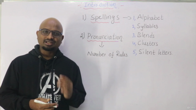 Spellings and Pronunciation Course in English to Telugu – Screenshot 1