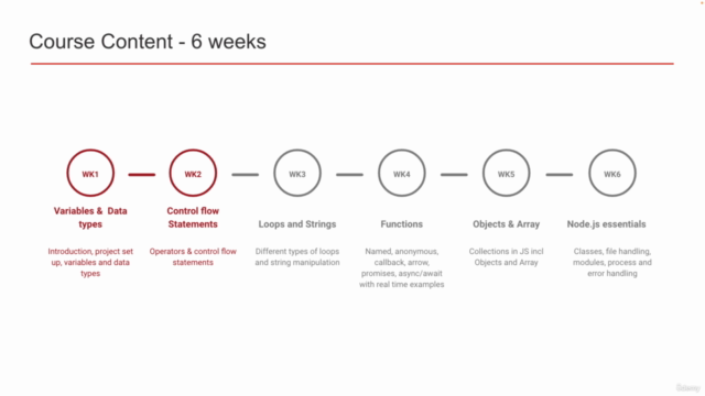 JavaScript & Node.js course for Testers, QA and SDETs - 2025 – Screenshot 3