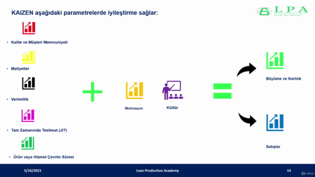 Kaizen Uygulama Uzmanı Yetiştirme Eğitimi (Sertifikalı) – Screenshot 1