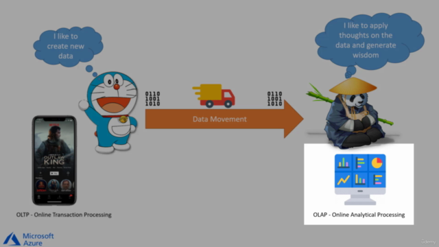 Azure Data Factory for Beginners - Build Data Ingestion – Screenshot 1