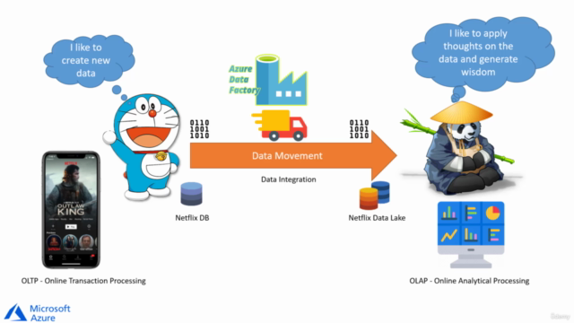 Azure Data Factory for Beginners - Build Data Ingestion – Screenshot 2