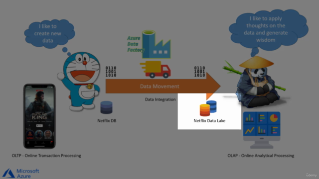 Azure Data Factory for Beginners - Build Data Ingestion – Screenshot 3