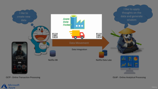 Azure Data Factory for Beginners - Build Data Ingestion – Screenshot 4