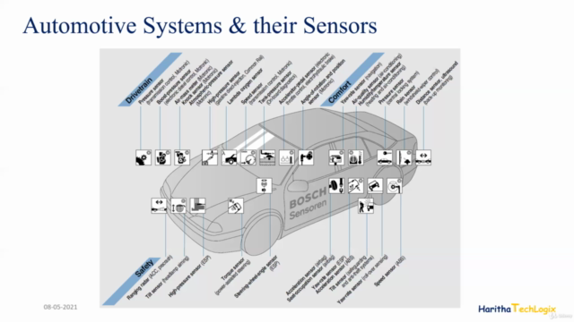 Automotive Sensor & Actuator Technology - A Beginner Course – Screenshot 3