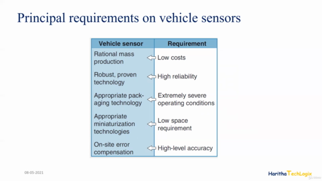 Automotive Sensor & Actuator Technology - A Beginner Course – Screenshot 4