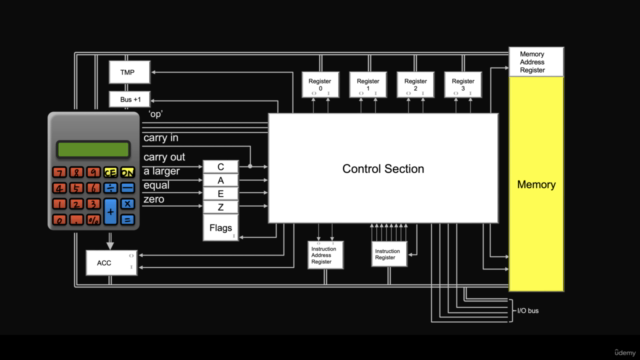 Mini-Course: How Computers Compute? – Screenshot 1