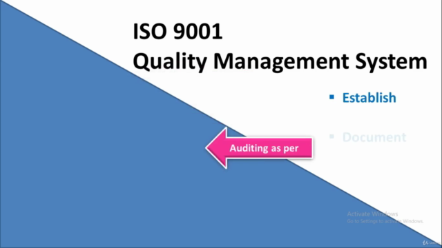 ISO 9001:2015 Master Course with Auditing as per ISO 19011 – Screenshot 1