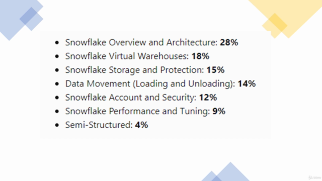 Snowflake Core Certification Exam Study Questions – Screenshot 4