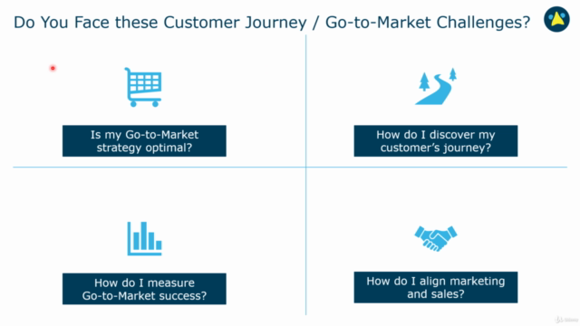 B2B Marketing: Customer Journeys and Go-to-Market Strategy – Screenshot 2