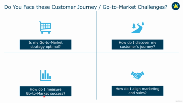 B2B Marketing: Customer Journeys and Go-to-Market Strategy – Screenshot 3
