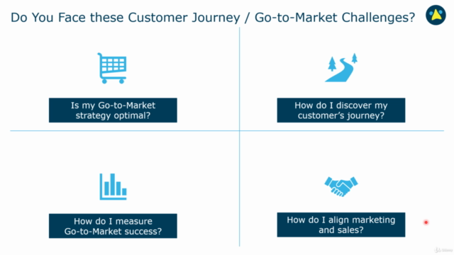 B2B Marketing: Customer Journeys and Go-to-Market Strategy – Screenshot 4