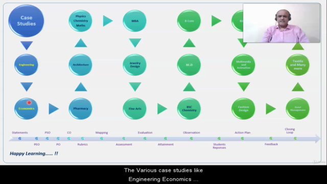 OBE : PEO, CO-PO/PSO Mapping & Attainment for Employability – Screenshot 3