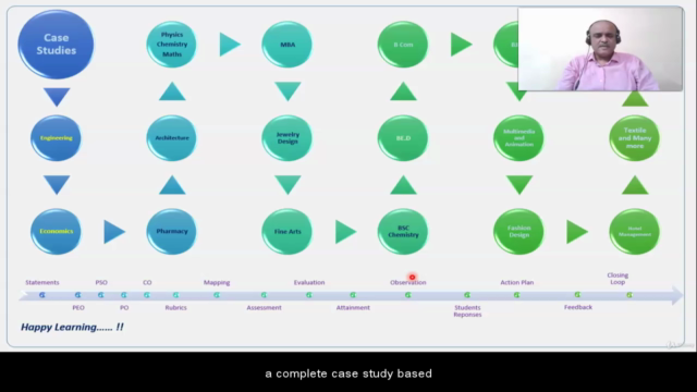 OBE : PEO, CO-PO/PSO Mapping & Attainment for Employability – Screenshot 4