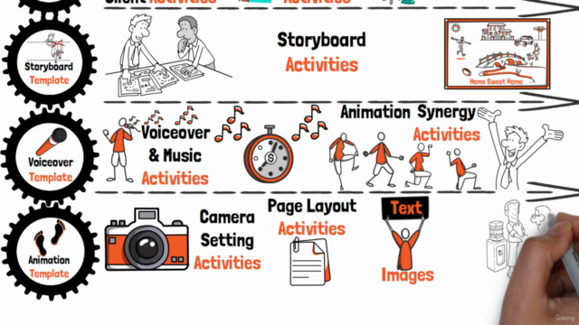 Videoscribe Whiteboard Animation for Freelance Business – Screenshot 4