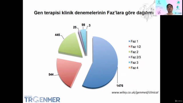 Genetik Tedavi Yaklaşımları Eğitimi – Screenshot 3
