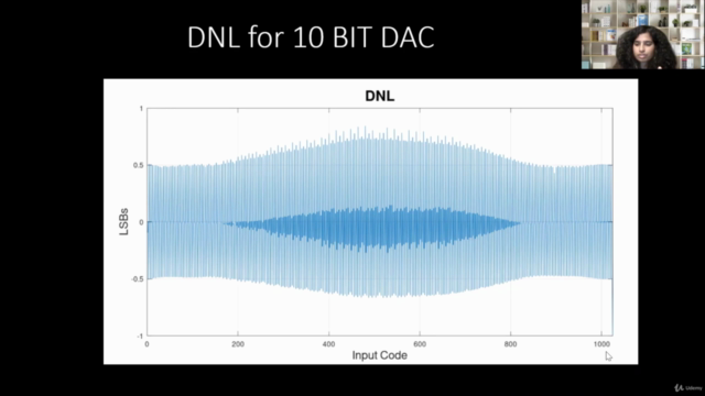VSD Intern - DAC IP Design using Sky130 PDKs - Part 2 – Screenshot 4