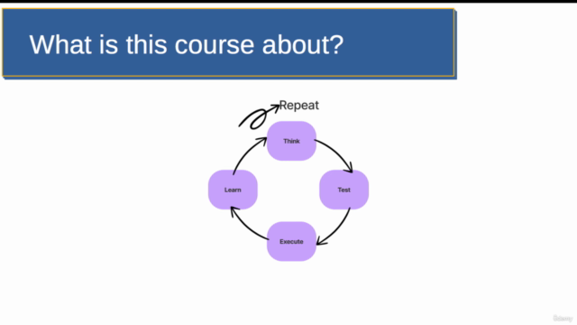 Design Thinking For Startups – Screenshot 3