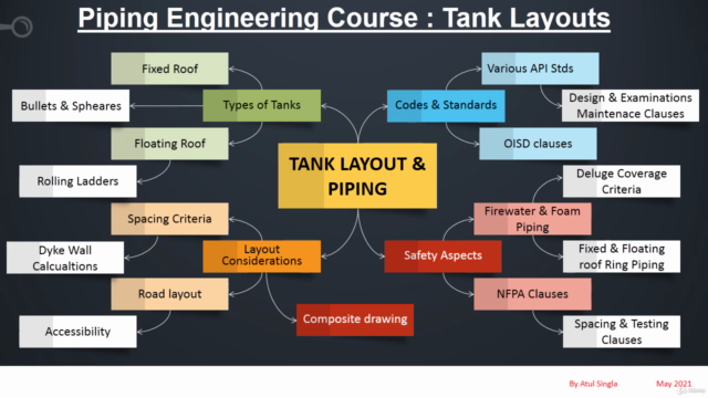 Tank Piping and Layout – Screenshot 1