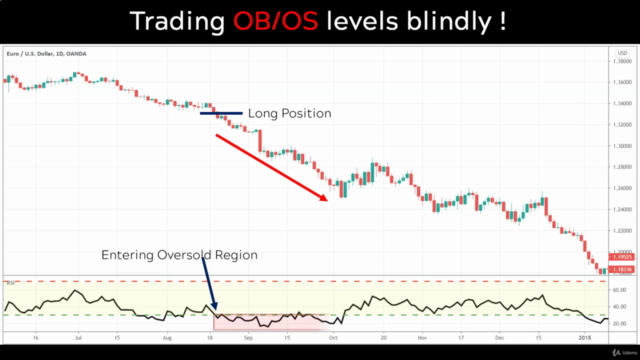 RSI (Relative Strength Index) Trading Masters Course – Screenshot 1