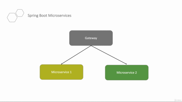 Spring Boot ile Microservices ve Cloud'a Yayınlama – Screenshot 1