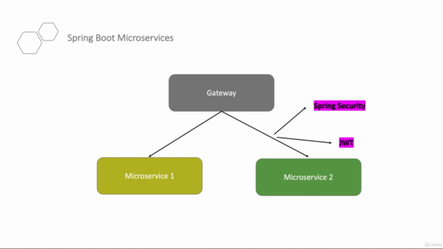 Spring Boot ile Microservices ve Cloud'a Yayınlama – Screenshot 2
