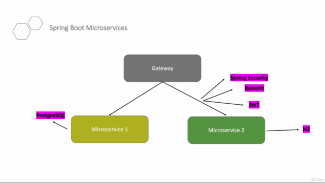 Spring Boot ile Microservices ve Cloud'a Yayınlama – Screenshot 3