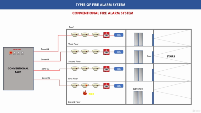Fire alarm system online training with NFPA codes - Screenshot_01