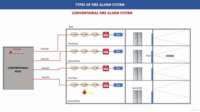 Fire alarm system online training with NFPA codes. – Screenshot 1