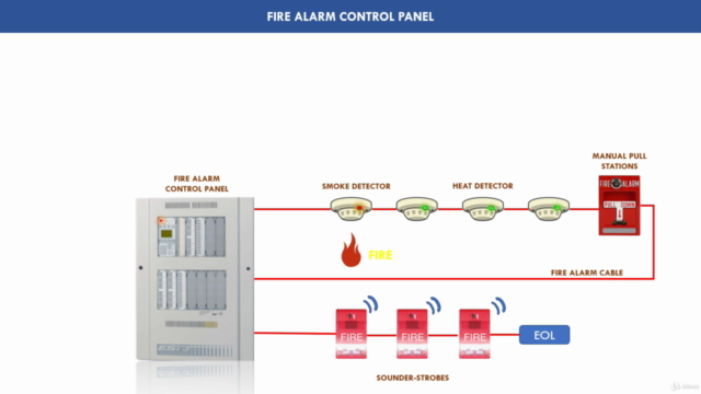 Fire alarm system online training with NFPA codes. – Screenshot 2