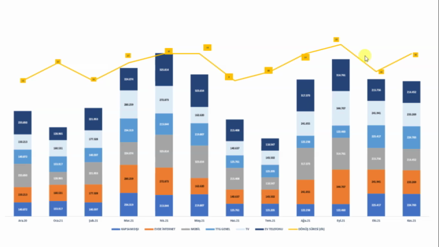 EXCEL - VERİ ANALİZİ | RAPORLAMA | DASHBOARD EĞİTİMİ – Screenshot 3