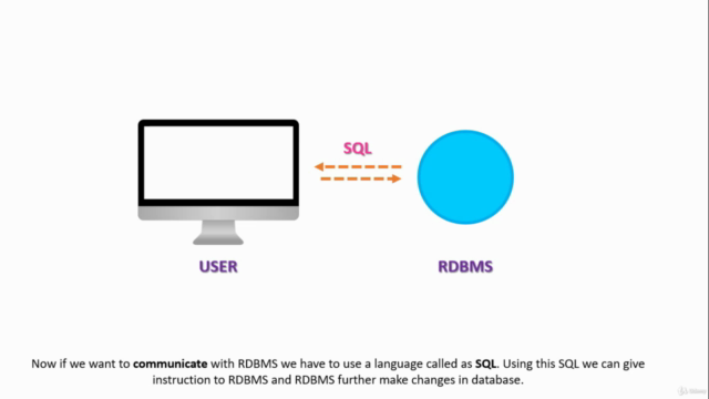 Animated SQl for Beginners – Screenshot 4