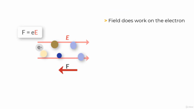Physics of Electricity (High School Physics and AP Physics) – Screenshot 1