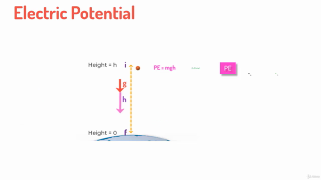 Physics of Electricity (High School Physics and AP Physics) – Screenshot 2