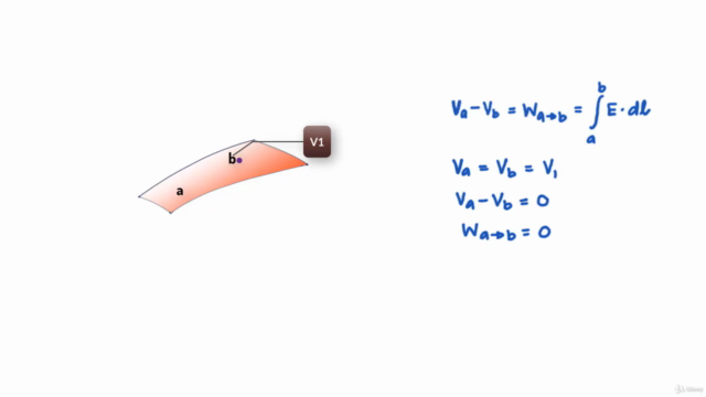 Physics of Electricity (High School Physics and AP Physics) – Screenshot 4