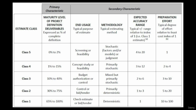 Quantity Surveying, Cost Estimation and Bill of Quantities - Screenshot_04