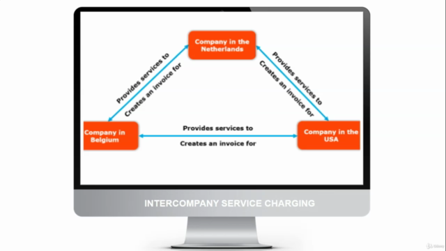 SAP S/4HANA Intercompany Service Charging Solution – Screenshot 1